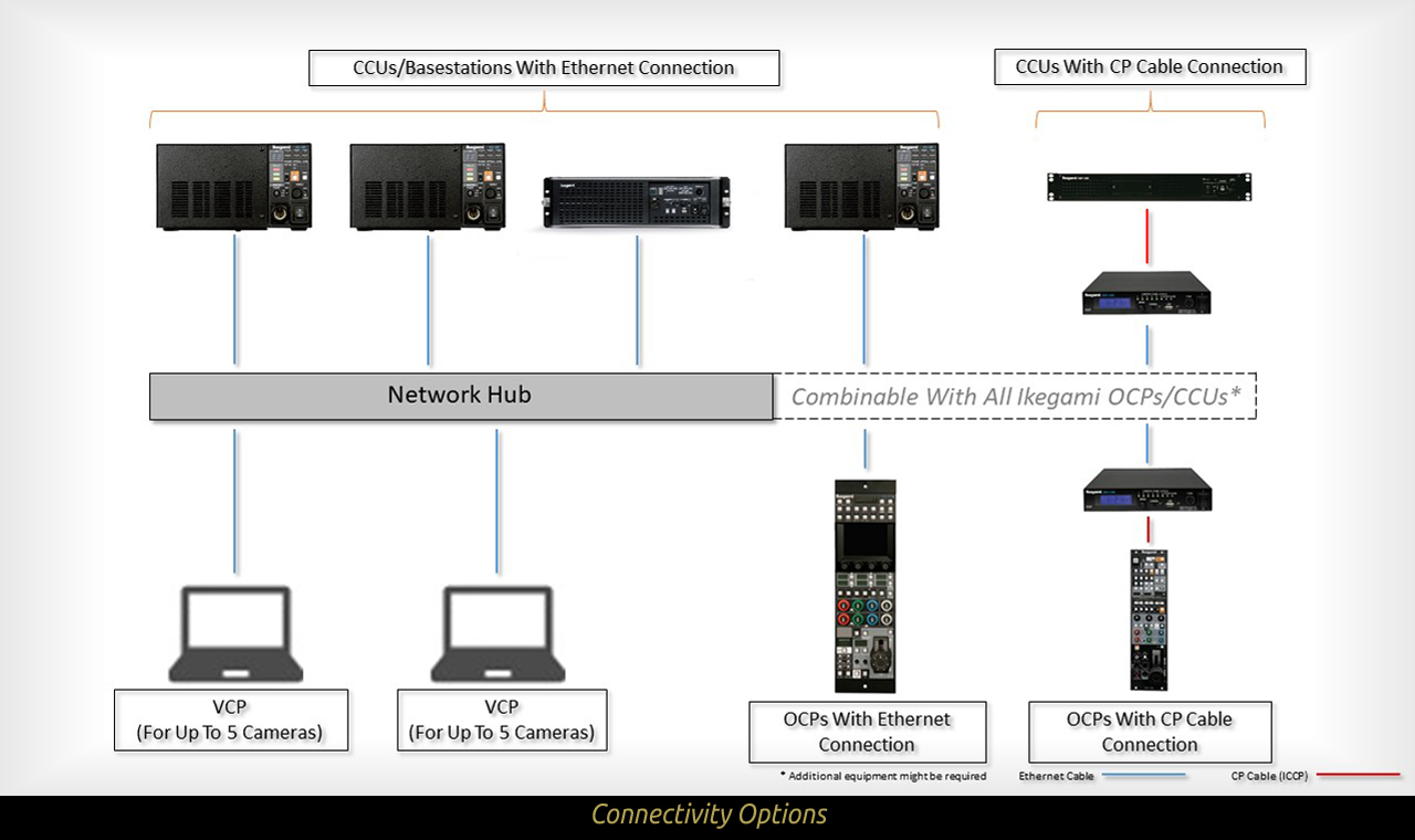 Connection Options